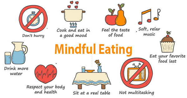 Mindfulness and Eating